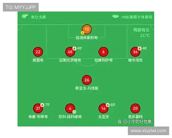 费内巴切战术调整