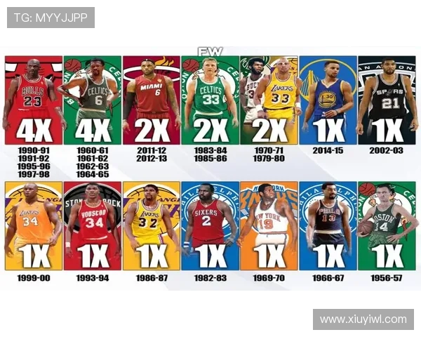 新赛季巨星排行