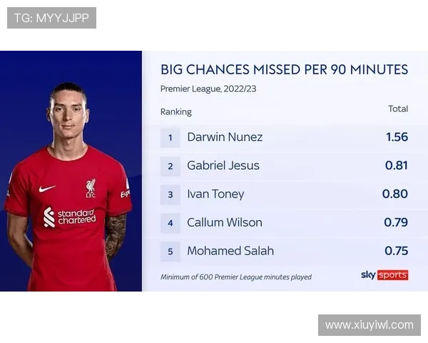 努涅斯 vs 热苏斯：无球跑动与进攻参与度对比