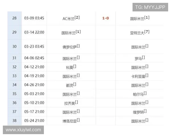 国际米兰稳定性趋势阶段变化：成长速度放缓对争冠形势产生影响