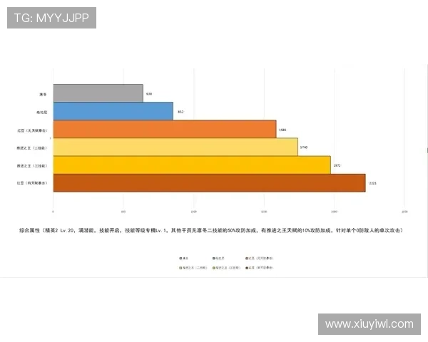 维蒂尼亚进攻数据为何偏弱